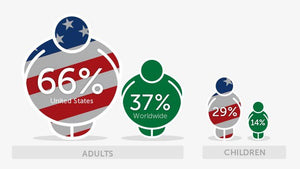 WHY ARE AMERICANS OBESE?